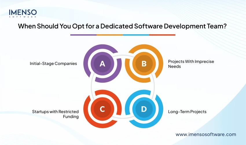 when-to-choose-dedicated-software-development-team