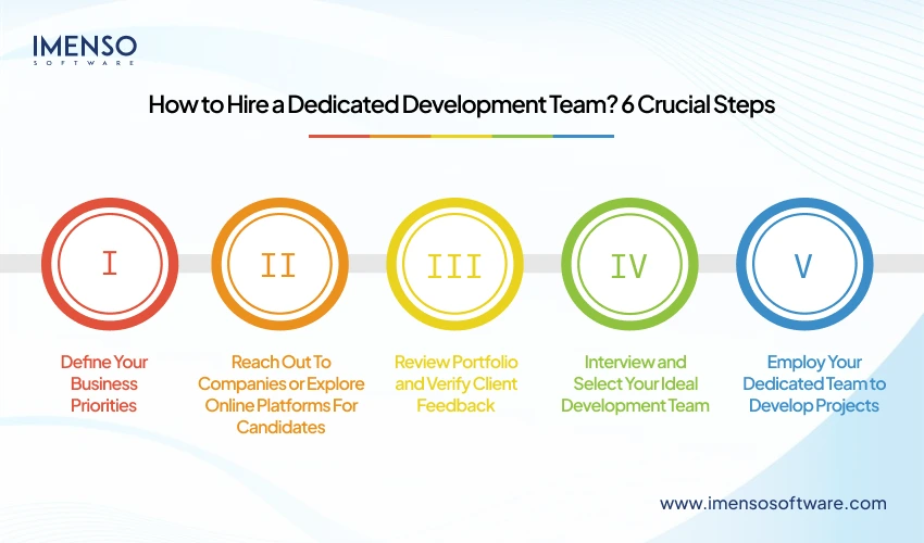 how-to-hire-a-dedicated-development-team-6-crucial-steps