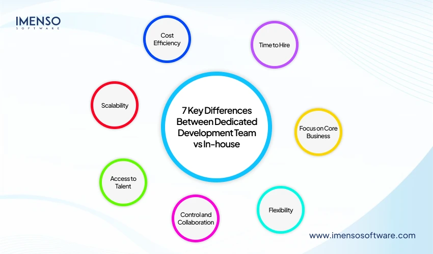 7-key-differences-between-dedicated-development-team-vs-in-house