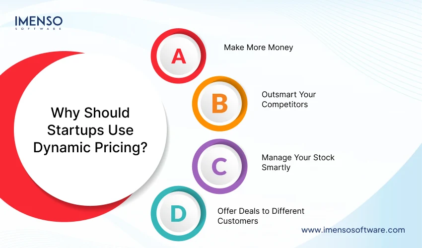 Why Should Startups Use Dynamic Pricing?