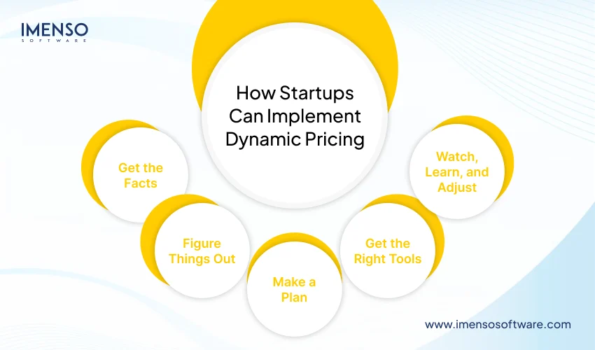 How Startups Can Implement Dynamic Pricing