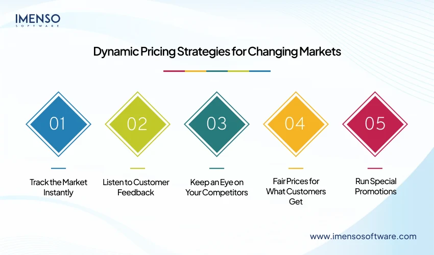 Dynamic Pricing Strategies for Changing Markets