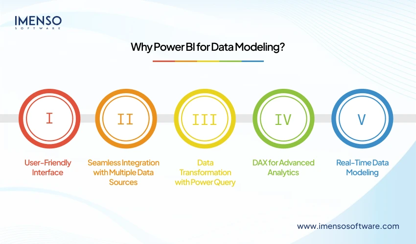 Why Power BI for Data Modeling?