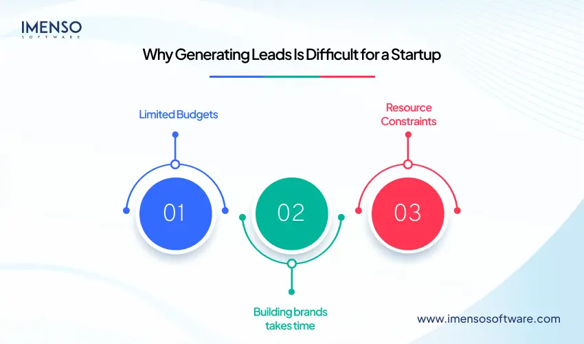 Why Generating Leads Is Difficult for a Startup