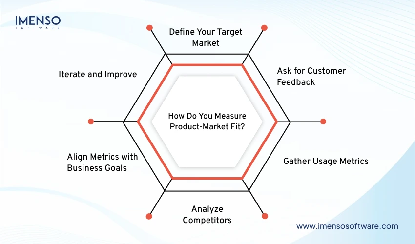 how-do-you-measure-product-market-fit