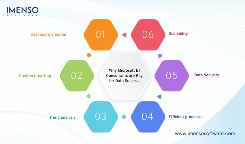 Why Microsoft BI Consultants are Key for Data Success 