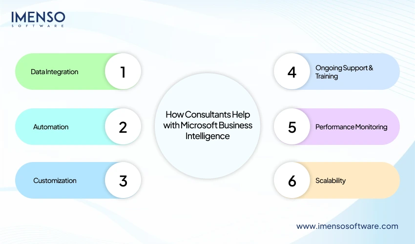How Consultants Help with Microsoft Business Intelligence