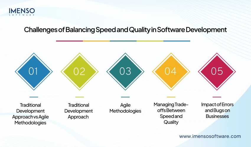 Challenges of Balancing Speed and Quality in Software Development