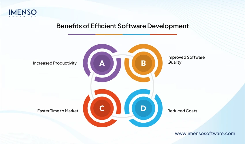 Benefits of Efficient Software Development