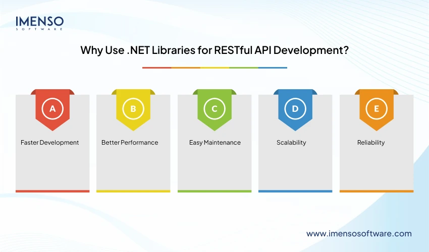 Why Use .NET Libraries for RESTful API Development