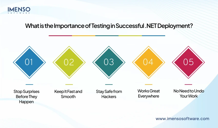 Importance of Testing in Successful .NET Deployment