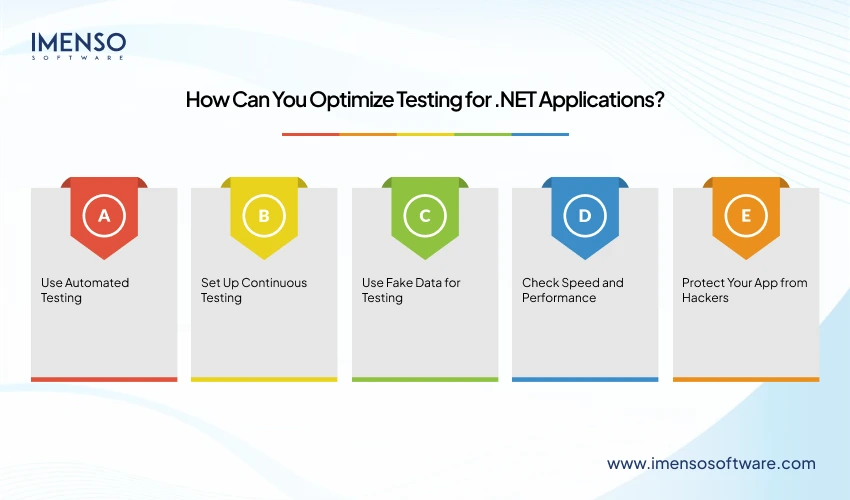 Optimizing Testing for .NET Applications