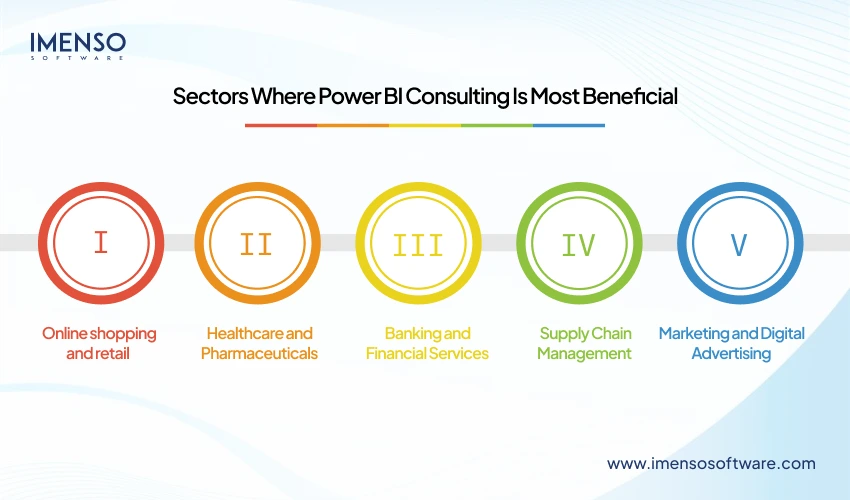 Sectors Where Power BI Consulting Is Most BeneficialÂ 