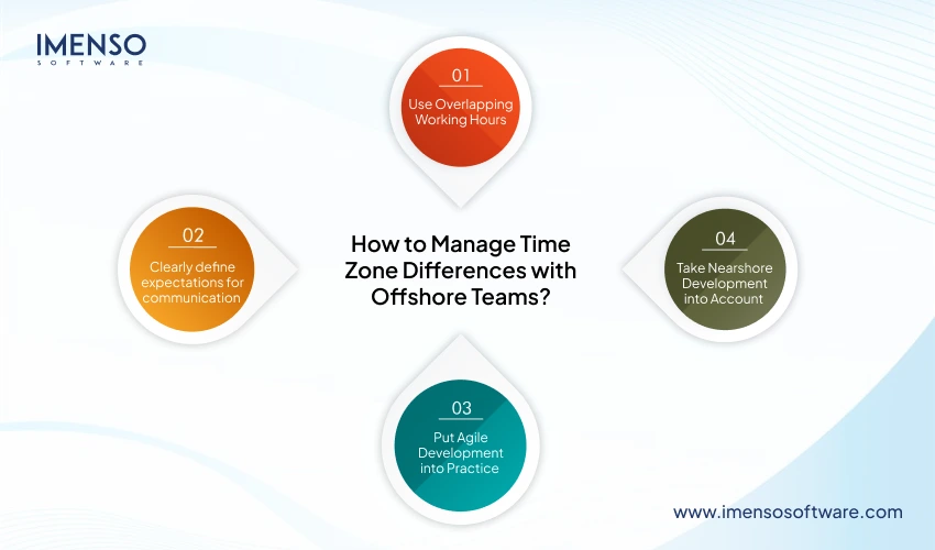 How to Manage Time Zone Differences with Offshore Teams?