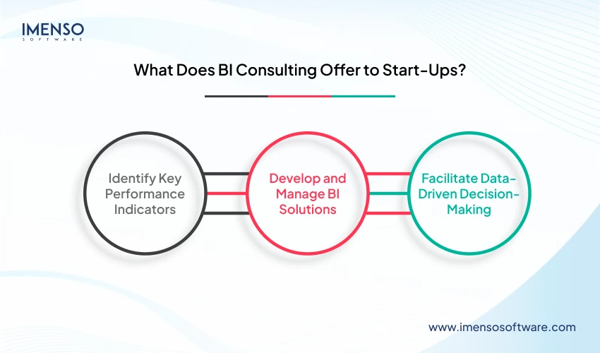 What Does BI Consulting Offer to Start-Ups?