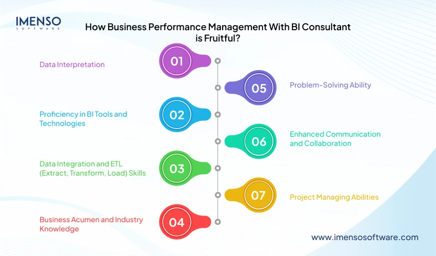 How Business Performance Management With BI Consultant is Fruitful? Â 